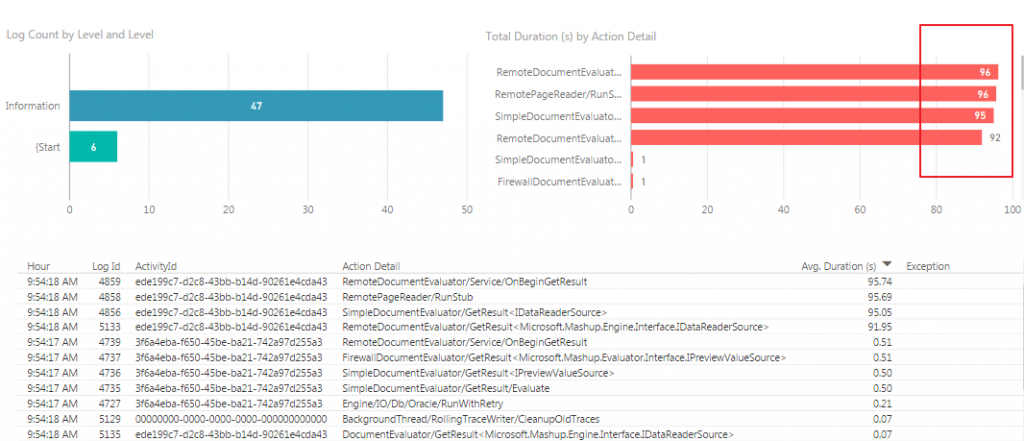 Validate Performance Improvement Using Query Folding Feature in Power ...